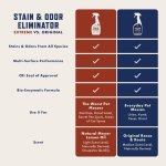 Rocco & Roxie Enzyme Stain & Odor Eliminator, 32 Fl Oz - Image 5