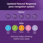 Philips Avent Natural Baby Bottles, Slow Flow, 4 oz, BPA-Free, 4-Pack - Image 9